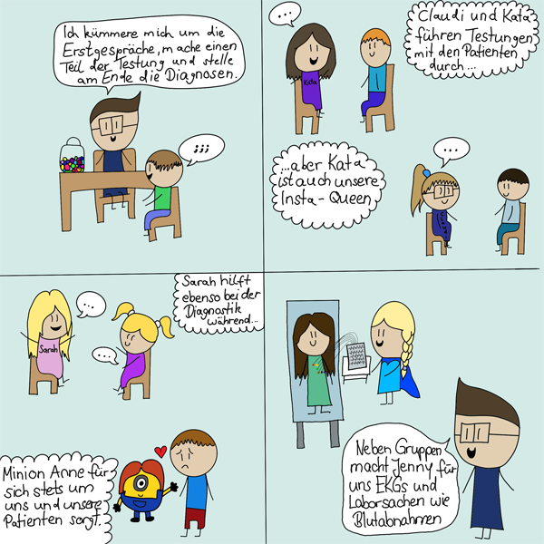Ein Comic, der verschiedene Teammitglieder bei der Arbeit zeigt. Im ersten Panel erklärt Bitte seine Rolle im Diagnostikprozess mit einem Kind. Im zweiten Panel führt Katja einen Test mit einem Patienten durch, während Claudia als Hilfe bei Tests erwähnt wird. Im dritten Panel wird Sarah vorgestellt, die bei der Diagnostik unterstützt. Im vierten Panel ist Anne, die 'Minion,' zu sehen, wie sie hilft, und Jenny wird gezeigt, wie sie mit Labortests und EKGs im Hintergrund arbeitet.